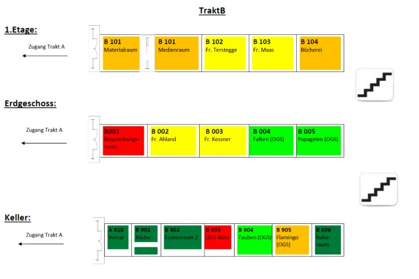 Raumplan Gebäude B